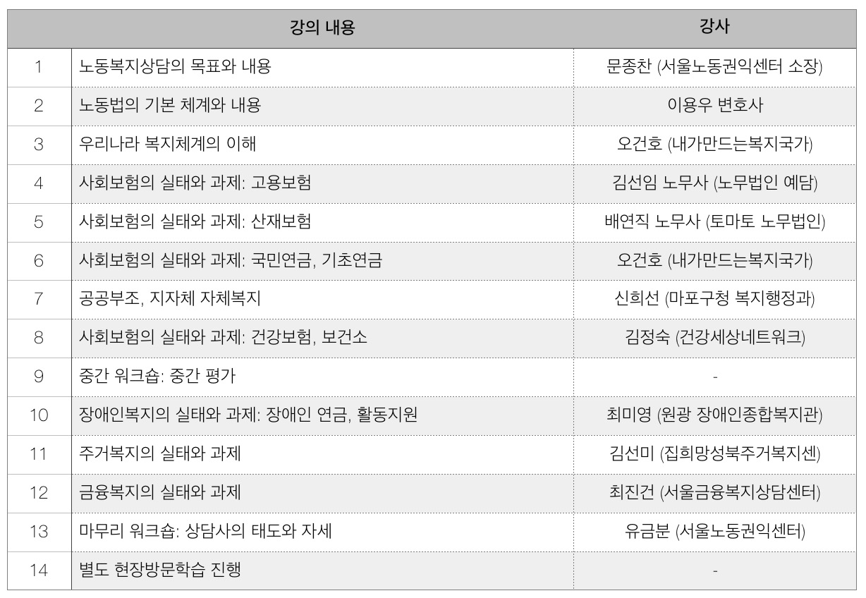 2017-11-27 노동복지상담을 위한 기초교육 프로그램 관련사진