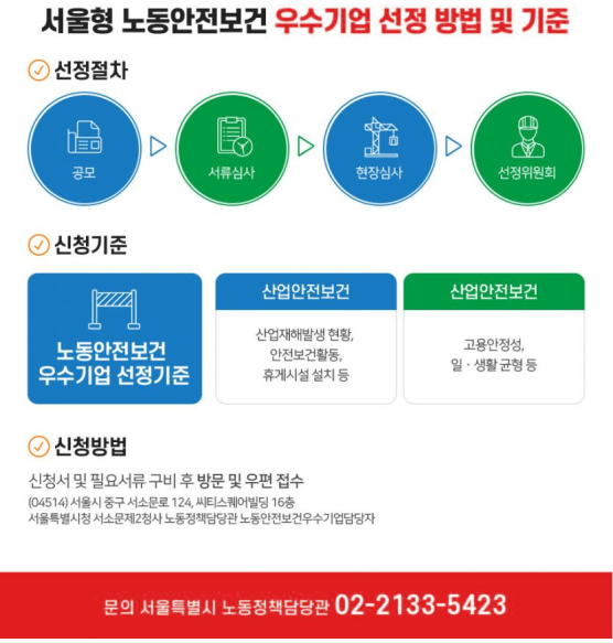 서울형 노동안전보건 우수기업 선정 방법 및 기준<br/>
선정절차<br/>
공모 서류심사 현장심사선정위원회<br/>
신청기준<br/>
노동안전보건 우수기업 선정기준<br/>
산업안전보건 산업재해발생 현황, 안전보건활동, 휴게시설 설치 등<br/>
산업안전보건 고용안정성, 일·생활 균형 등<br/>
신청방법<br/>
신청서 및 필요서류 구비 후 방문 및 우편 접수<br/>
(04514) 서울시 중구 서소문로 124. 씨티스퀘어빌딩 16층<br/>
서울특별시청 서소문제2청사 노동정책담당관 노동안전보건우수기업담당자<br/>
문의 서울특별시 노동정책담당관 02-2133-5423